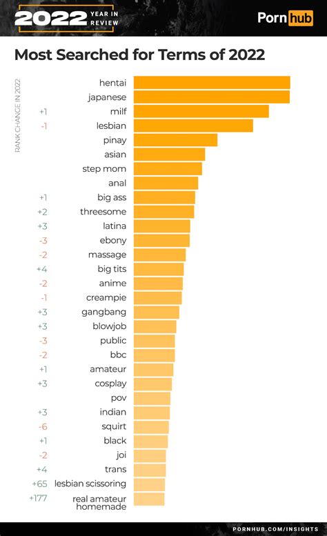 pornhub pornhub|2024 Year in Review